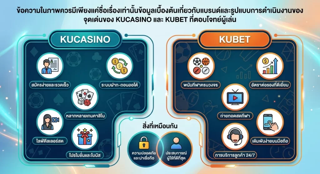 จุดเด่นของ KUCASINO และ KUBET ที่ตอบโจทย์ผู้เล่น
