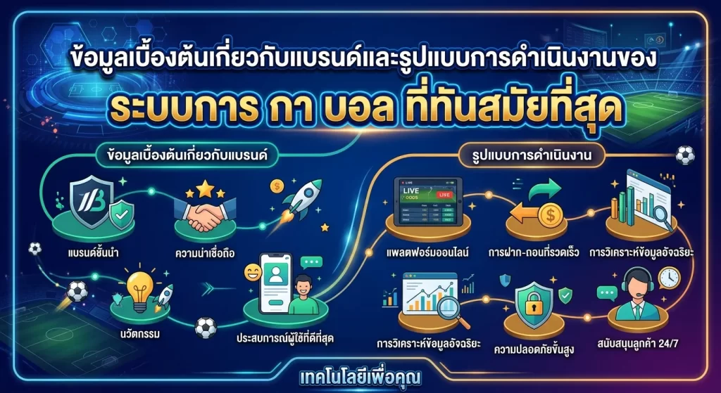 ระบบการ กา บอล ที่ทันสมัยที่สุด